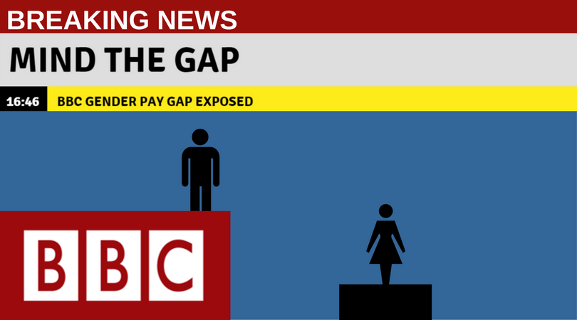 Bbc Gender Pay Gap Sparks Outrage — Pay Justice 